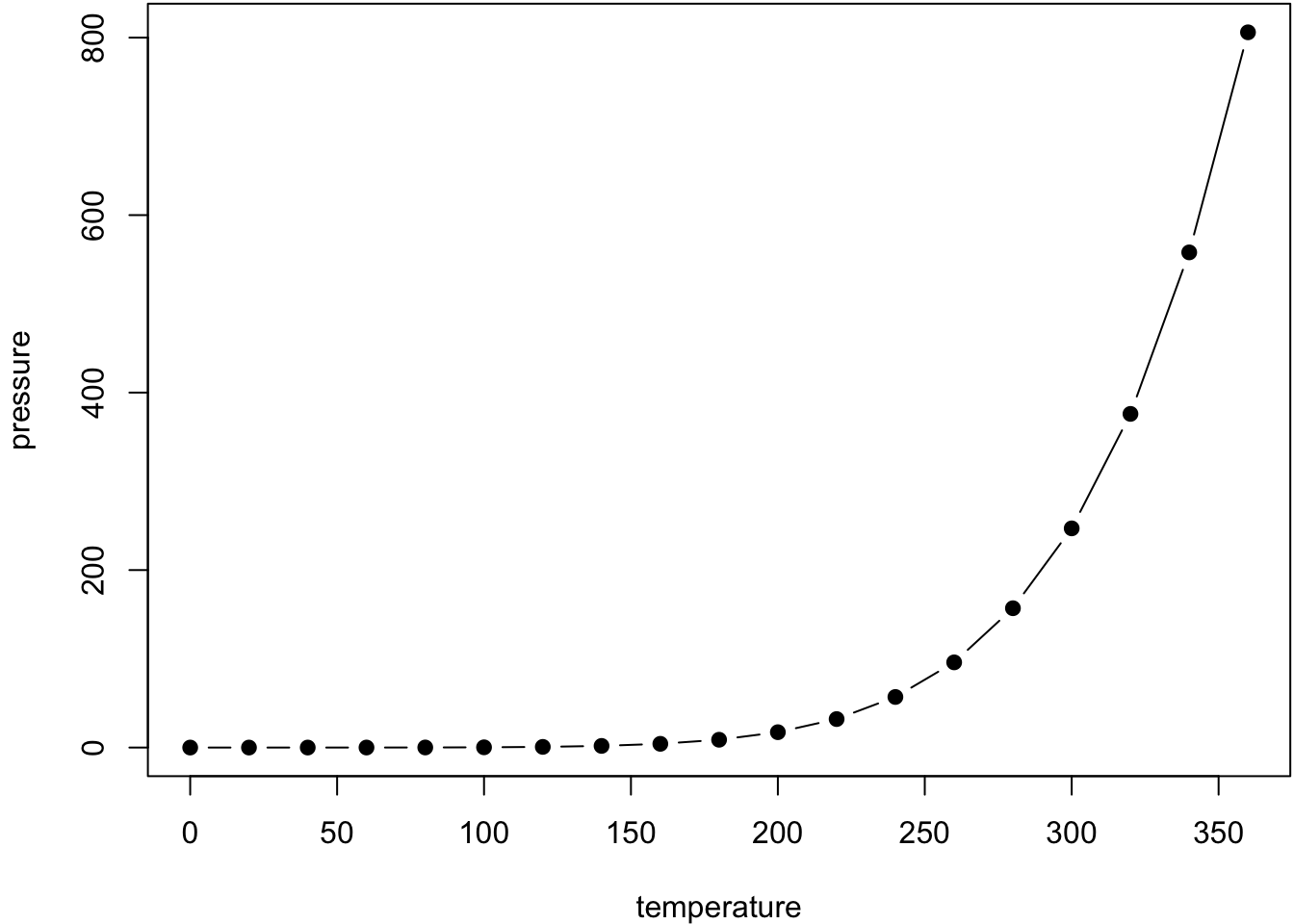 Dos gráficos R cara a cara