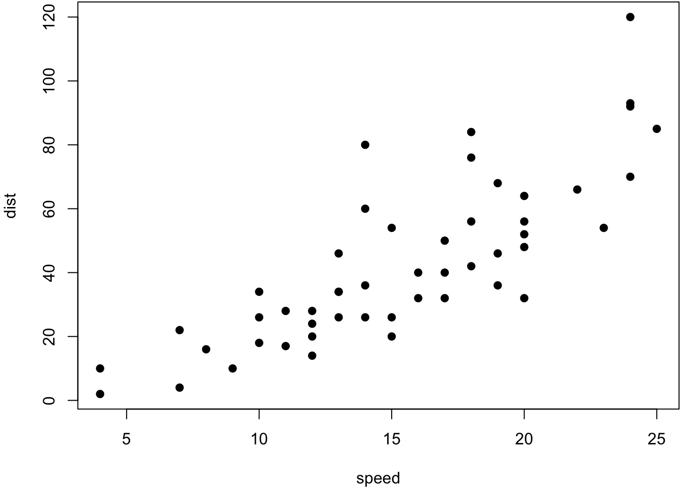 Dos gráficos R cara a cara